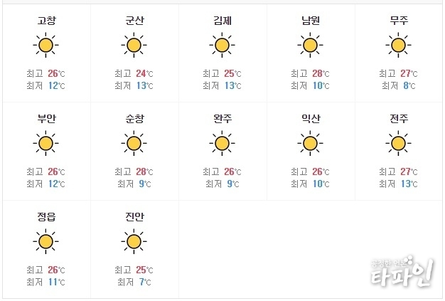 2019년 5월 29일 전북지역 날씨 예보./이미지=다음 누리집 갈무리