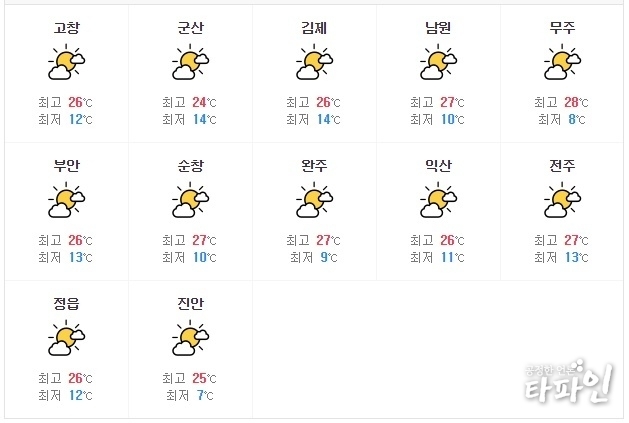 2019년 5월 30일 전북지역 날씨 예보./이미지=다음 누리집 갈무리
