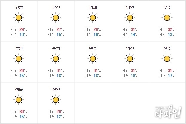 2019년 6월 4일 전북지역 날씨 예보./이미지=다음 누리집 갈무리