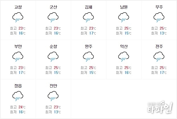 2019년 6월 11일 전북지역 날씨 예보./이미지=다음 누리집 갈무리.