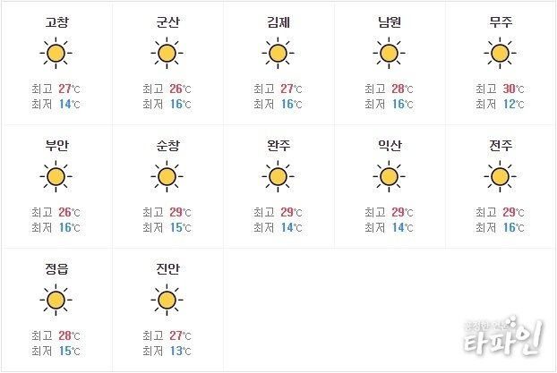 2019년 6월 13일 전북지역 날씨예보./이미지=다음 누리집 갈무리.