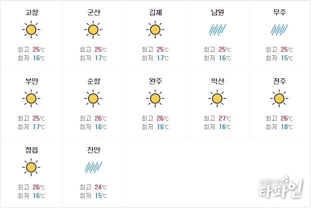 2019년 6월 14일 기상예보도./이미지=다음 누리집 갈무