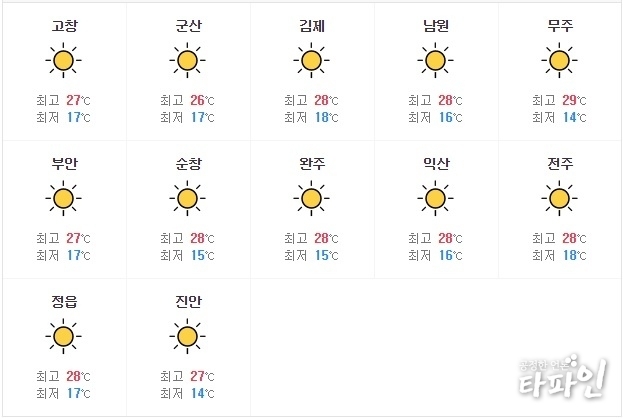 2018년 6월 18일 전라북도 기상예보도./이미지=다음 누리집 갈무리