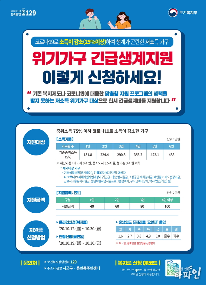 10일 전북 순창군은 저소득 위기가구를 대상으로 긴급생계지원사업을 한시적으로 추진한다고 밝혔다.(순창군 제공)2020.10.10/타파인