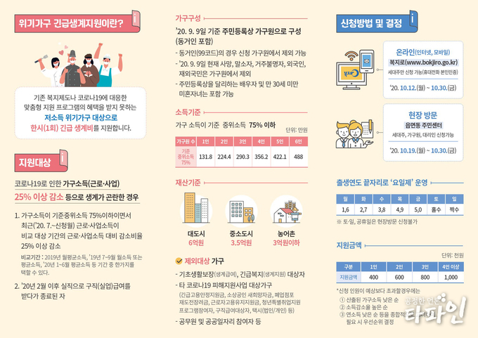 10일 전북 순창군은 저소득 위기가구를 대상으로 긴급생계지원사업을 한시적으로 추진한다고 밝혔다.(순창군 제공)2020.10.10/타파인