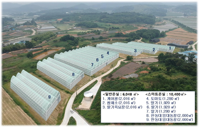 6일 전북 순창군이 오는 11일까지 온실농장을 경영할 열혈청년농부를 추가로 모집한다.고 밝혔다.(순창군 제공)2021.1.6/타파인