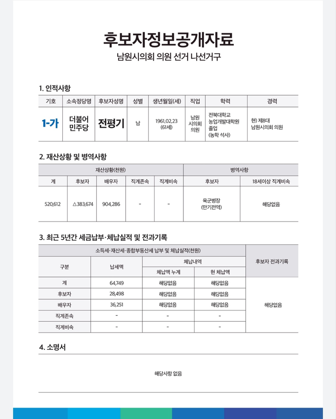 후보실