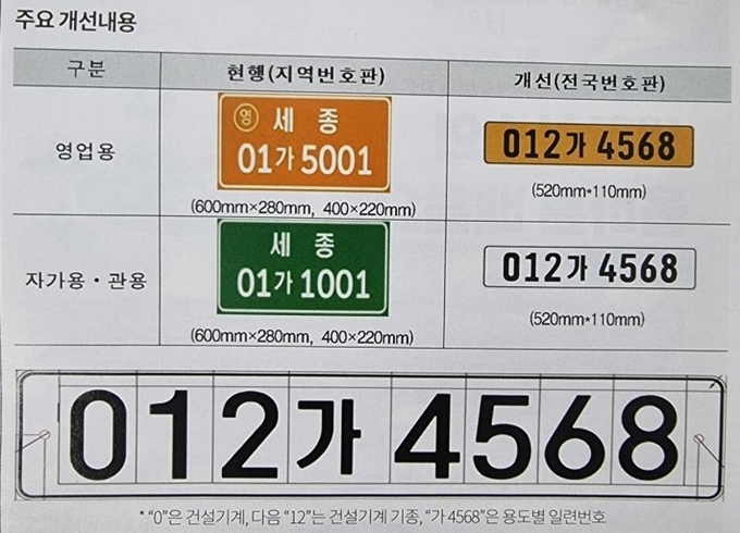 국토부