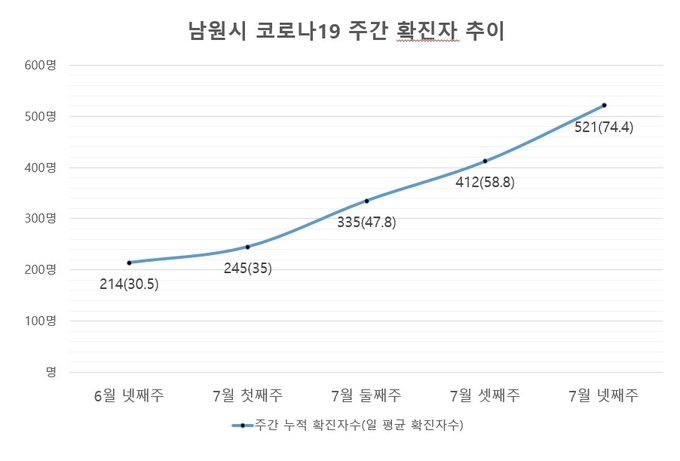 남원시