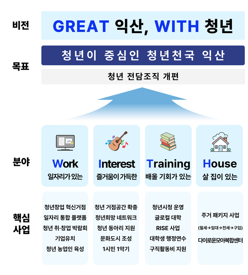 익산시