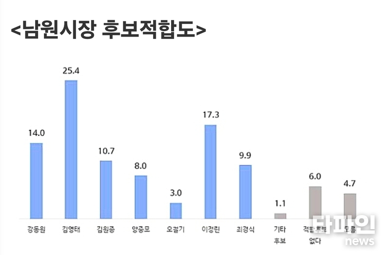 출처=남원뉴스
