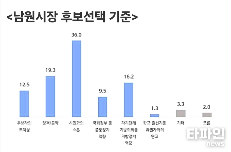 출처=남원뉴스