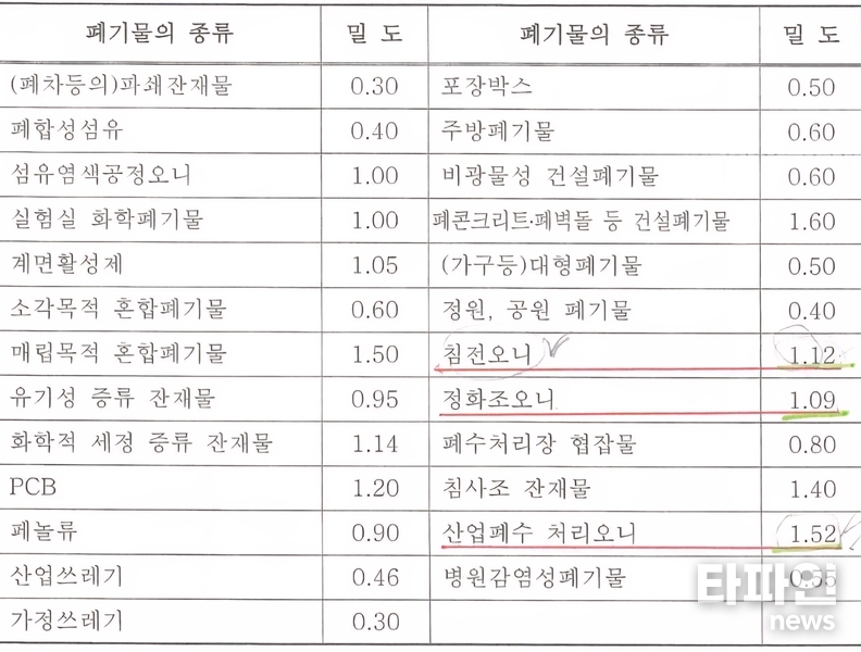민원인 이씨는 지난 8월7일 장수군청에 정보공개를 요청했으나, 한 달이 지난 9월10일 (오늘)에야 받은 자료는 구체성이 떨어지고 짜깁기된 수준에 불과하다는 불만이 제기되고 있다.(출처=민원인)