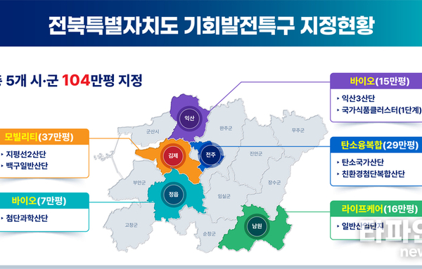 남원 사매 일반산업단지 '기회발전특구' 지정