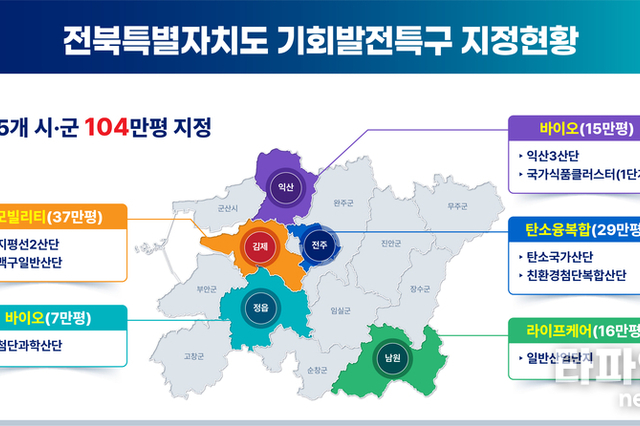 남원 사매 일반산업단지 '기회발전특구' 지정