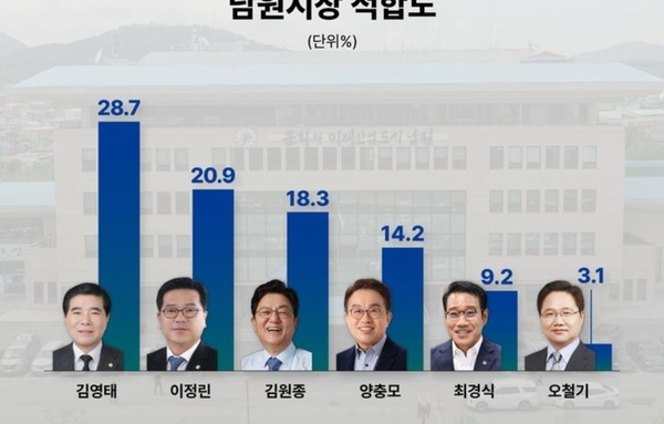 거짓은 오래가지 않았다…‘10 급등’ 논란 인사, 결국 다시 추락