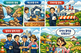 “지방이 설계하고 정부가 완성”…중기부, 지방소멸 대응 범부처 프로젝트 추진
